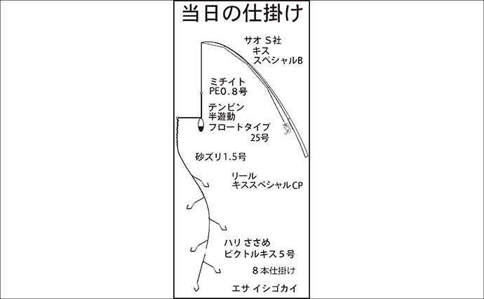 投げ釣り釣果レポート：神前海岸で17cm頭にキス11匹【三重】4色以内にヒット集中