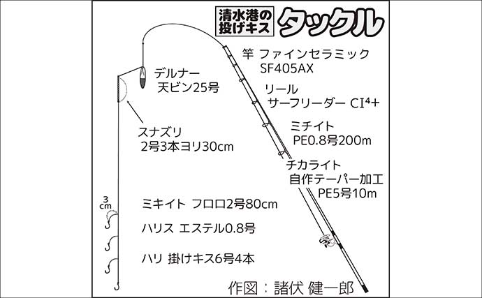 清水港・投げ釣り釣果レポート：ゲストのヒイラギ猛攻に苦戦もシロギス7尾【静岡】