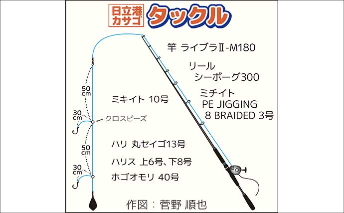 船カサゴ釣りシーズン好スタート！嬉しいゲスト交じりに良型顔出し【釣友丸・茨城】