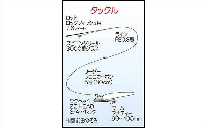 ルアーマゴチゲーム釣果レポート：ボトムワインドで60cm級を好捕【第八新西丸・山口】