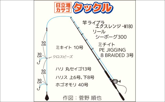 船カサゴ釣りシーズン好スタート！嬉しいゲスト交じりに良型顔出し【釣友丸・茨城】