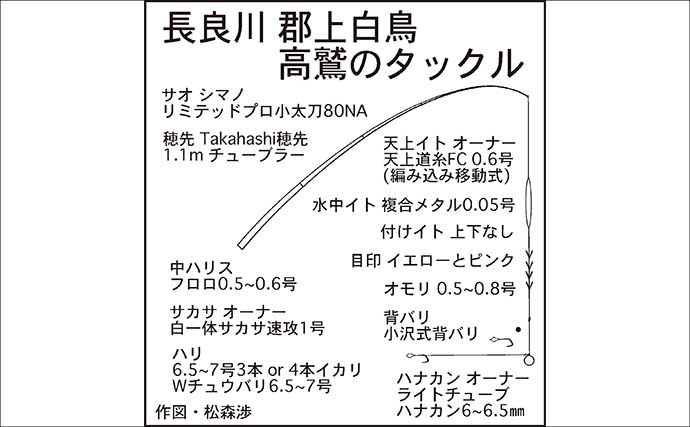 「長良川郡上漁協管内」アユ釣り解禁情報2026　昨シーズンは小型中心だったが今期は果たして？