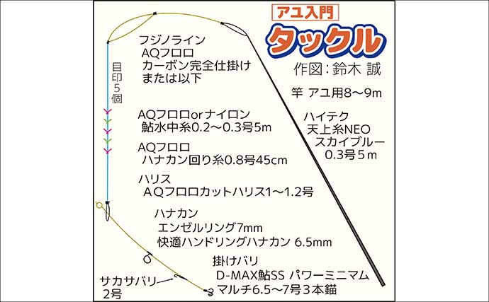 【2026・アユ釣り開幕】トモ釣りってどんな釣り？初心者向けに解説