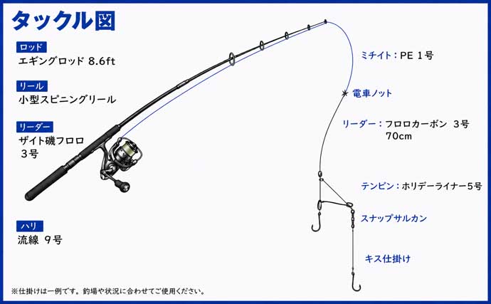 投げ釣り釣果レポート：根掛かり多発ポイントで24cm良型キス好捕【串漁港・熊本】