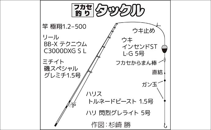 三浦半島フカセ釣り釣果レポート：諸磯で35cm級メジナ連打に成功！【神奈川】