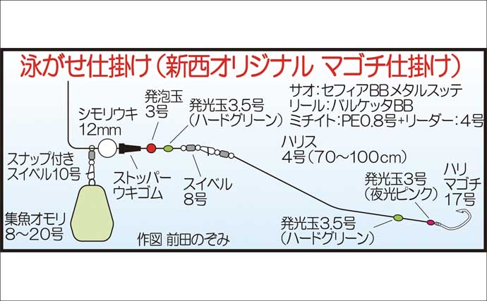 船マゴチ釣りで60cm筆頭に本命乱舞！エサよりルアーに好反応【第八新西丸・山口】