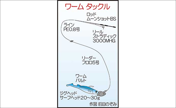 船マゴチ釣りで60cm筆頭に本命乱舞！エサよりルアーに好反応【第八新西丸・山口】