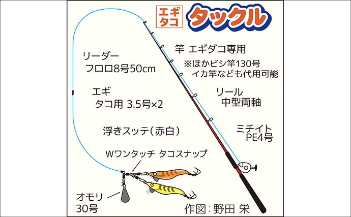 東京湾横浜沖のエギタコ釣りで3.8kg頭に良型マダコが続々ヒット！【黒川本家】