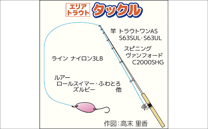 70cm級ニジマス獲った！【408Club・栃木】ずる引きに特化したルアーにヒット