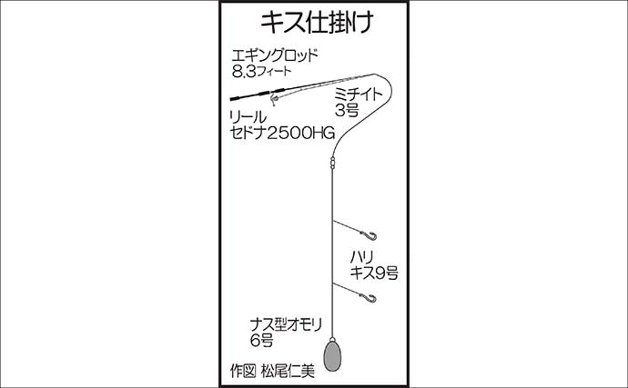 ランガンちょい投げ釣りで本命キス連打【熊本】ワームへのヒットは良型率高し！