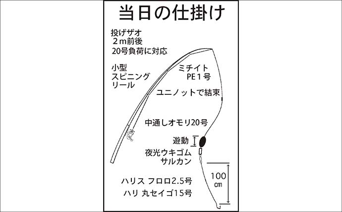 宮川でのブッコミ釣りでウナギにアナゴがヒット【三重】カメジャコに好反応
