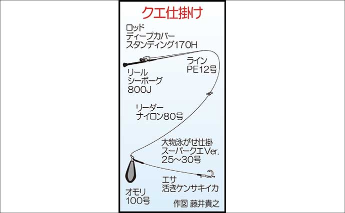 夜焚きイカメタルで釣った活きイカを泳がせてアラ（クエ）を狙う！【山口】