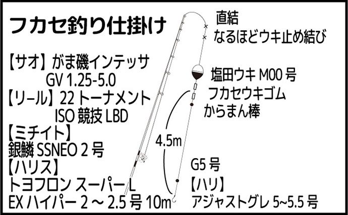 伊豆半島の磯フカセ釣果レポート：38cm尾長メジナ登場もイサキは不発【沖横根】