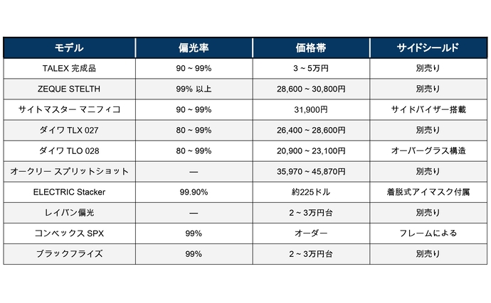 【釣りの偏光サングラス】おすすめ30選を本気で比較｜コスパ最強の一本と”後悔しない選び方”（2026年最新）