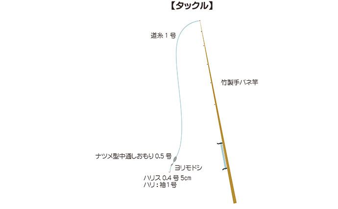 江戸川放水路で越冬ハゼ（ヒネハゼ）釣り開幕【たかはし遊船】マハゼ127匹と大漁！