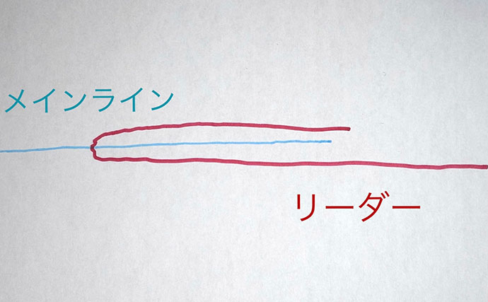 オルブライトノットにおける「リーダーすっぽ抜け事故」を防ぐひと工夫を紹介