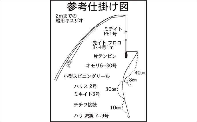 夏を代表する魚「キス（シロギス）」を船で釣ろう！【タックル・仕掛け・エサ・釣り方を解説】