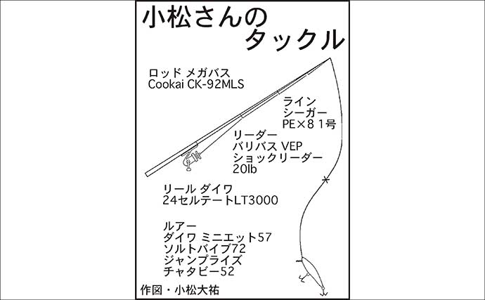 九頭竜川リバーシーバスゲームで70cm級の大型が乱舞！【福井】バイブレーションに好反応