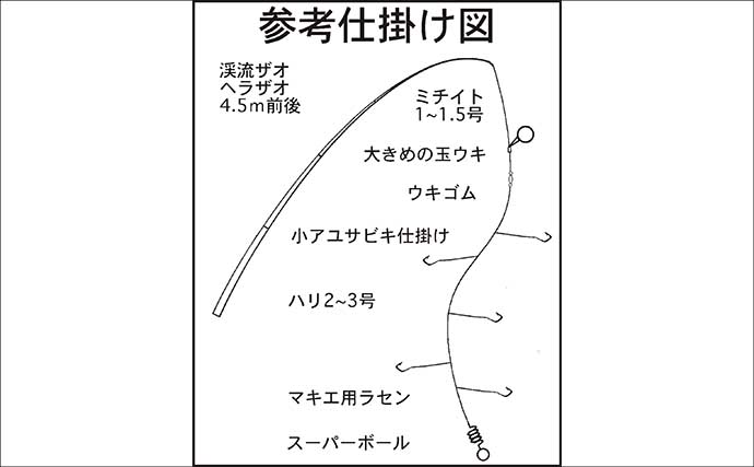 誰でも安全に楽しめる「小アユ釣り」入門 【シーズン・道具・エサ・釣り方を解説】
