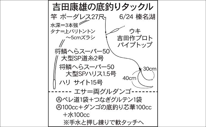 吉田康雄のザ・チャレンジへらぶな【高原湖に行ってみよう！：第2回】