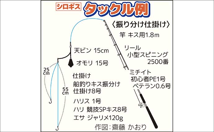 釣具屋主催の船シロギス釣行会に参戦【ちがさき丸】釣り初体験でも本命キス手中！