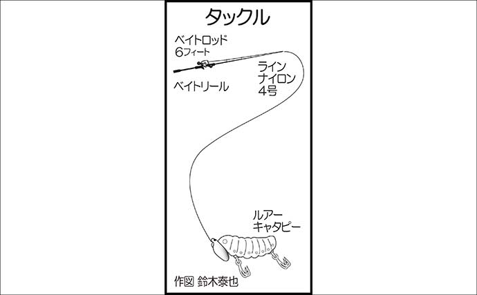 九州ナマズゲーム釣果レポート：デイゲームで70cm級をキャッチ！【福岡】