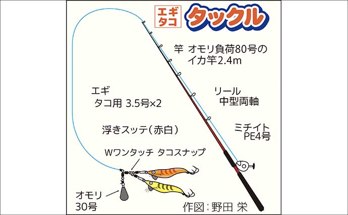 東京湾エギタコ釣りで2.5kg頭にトップ2桁釣果！【黒川本家】新子も多めで今後に期待か