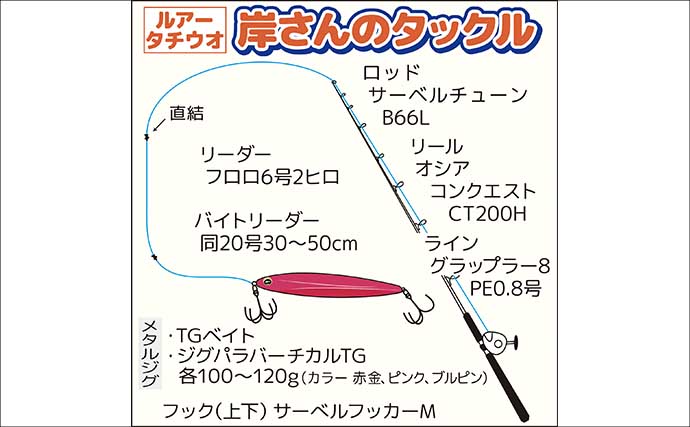 東京湾ルアータチウオ船でトップ36尾と数釣り達成！【渡辺釣船店・横浜】
