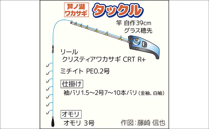 芦ノ湖の「夏ワカサギ」釣りシーズンが開幕！ 10cm前後の良型揃いで72尾手中