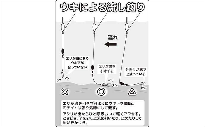 東京湾のハゼ釣りを楽しもう　【タックル・仕掛け・エサ・釣り方・レシピを解説】