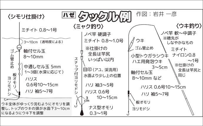 東京湾のハゼ釣りを楽しもう　【タックル・仕掛け・エサ・釣り方・レシピを解説】