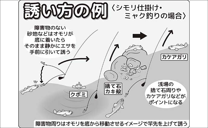 東京湾のハゼ釣りを楽しもう　【タックル・仕掛け・エサ・釣り方・レシピを解説】