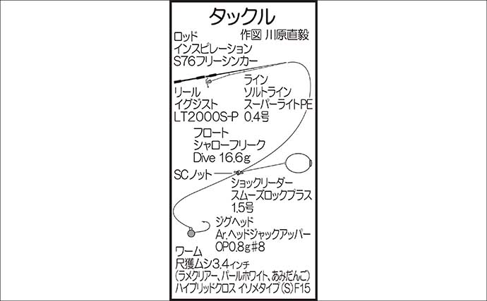 フロートリグアジングで24cm超えアジ連打に成功！【江田島・広島】好ゲストに45cmマダイ