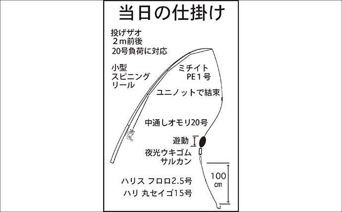 宮川でブッコミ釣りで60cm級を頭にウナギ3匹！【三重】3種のエサを比較してみた
