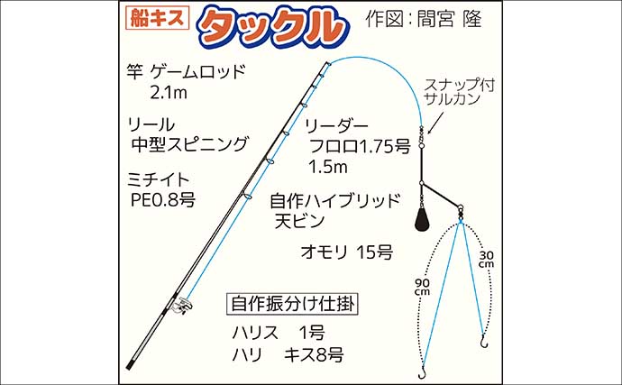 相模湾の船キス釣りでトップ45尾【ちがさき丸】振分け仕掛けに好反応！