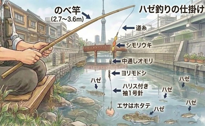 東京23区でハゼ釣りシーズンが開幕！ デキハゼ5～10cmが52匹とスタートダッシュに成功