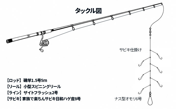 夜の堤防釣りでヒラ・サッパ・セイゴを手中【松合新港・熊本】サビキと電気ウキ仕掛けで攻略