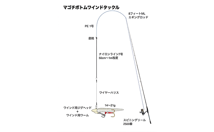 初夏の博多湾ショアマゴチゲームを攻略【福岡】ボトムワインドで45cm級をキャッチ！