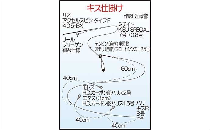 福間漁港での投げ釣りで20cm頭に35匹　「アタったら糸ふけを作る」作戦で良型を攻略！