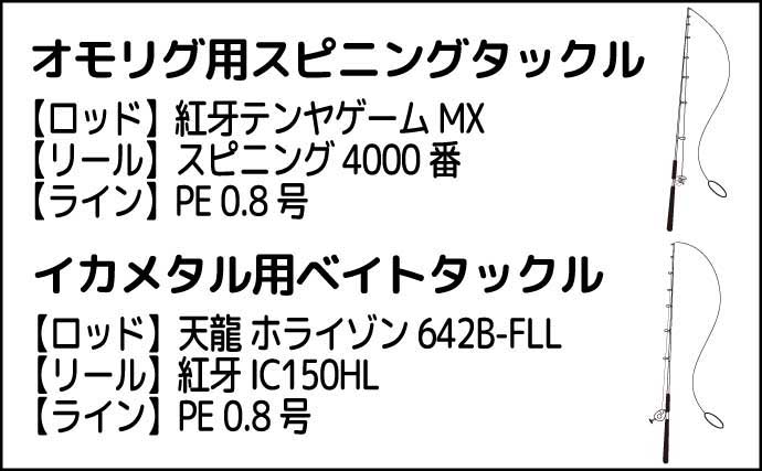 今季好調だった響灘イカメタルがクロマグロの影響で失速？　渋い状況を攻略した一夜をレポート