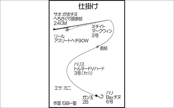 「55.5cm」巨大チヌが浮上！【鹿児島】指宿の岸壁ヘチ釣りで良型が続々ヒット