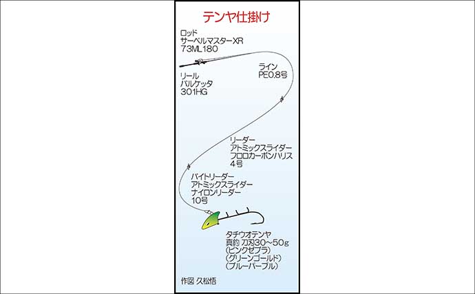 盛期の博多湾でテンヤタチウオ釣り堪能【グランデ】110cm良型キャッチ！