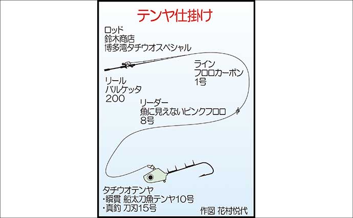 博多湾の夏の風物詩タチウオ釣りで良型続々！　ジグとテンヤで「つ抜け」達成