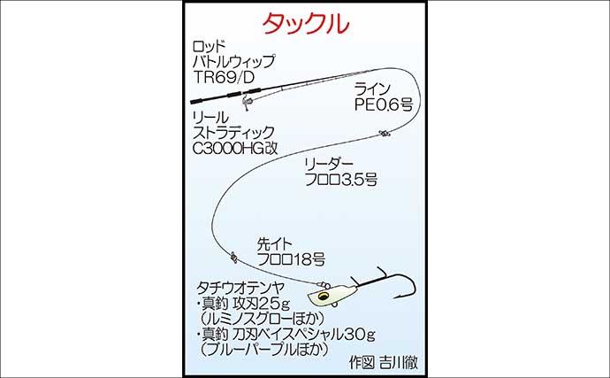 博多湾ライトテンヤ釣りでF4級含めてタチウオ好ヒット　キビナゴとイワシのエサ使い分けが奏功
