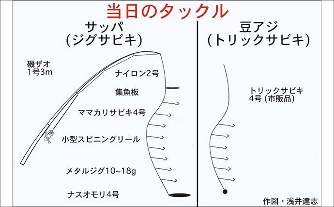 まきエサなしでサッパが鈴なり【三重】堤防「ジグサビキ」釣りで入れ食いを満喫！