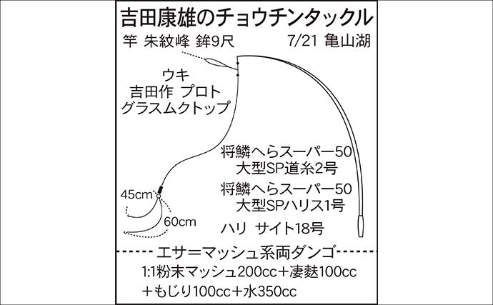 吉田康雄のザ・チャレンジへらぶな【毎年恒例夏の亀山湖 #5】