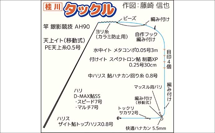人気トモ釣り河川「桂川」でアユ34尾拾い釣り【山梨】小場所をピンポイントで狙い攻略