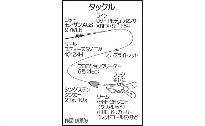磯ロック＆ハイパーマエウチゲームでアカハタに良型アラカブが連発【宮崎】
