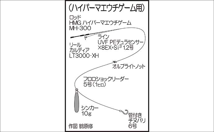 磯ロック＆ハイパーマエウチゲームでアカハタに良型アラカブが連発【宮崎】