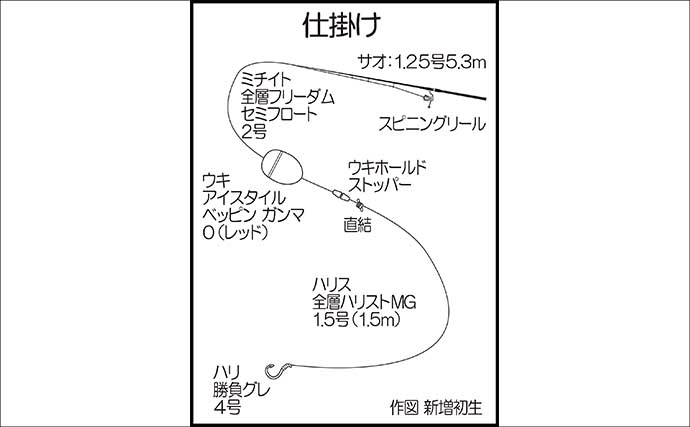 沖縄の県魚「グルクン」を鹿児島の沖磯で狙ってみた　フカセ釣りで26尾キャッチ！